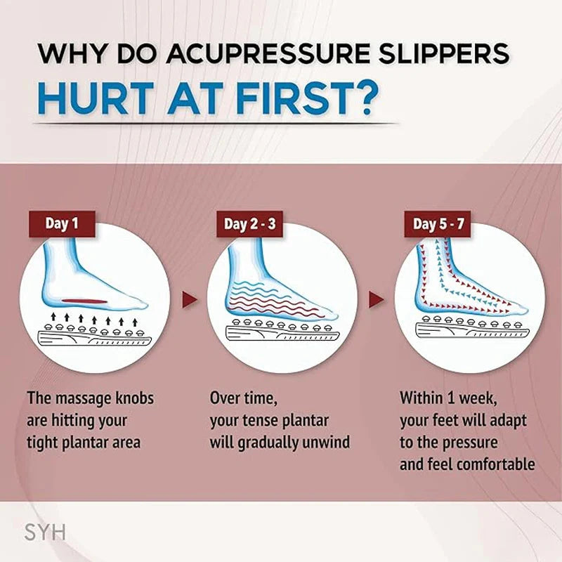 Spring Acupressure and Magnetic Therapy Slippers | Relieve Pain, Boost Circulation, Reduce Stress